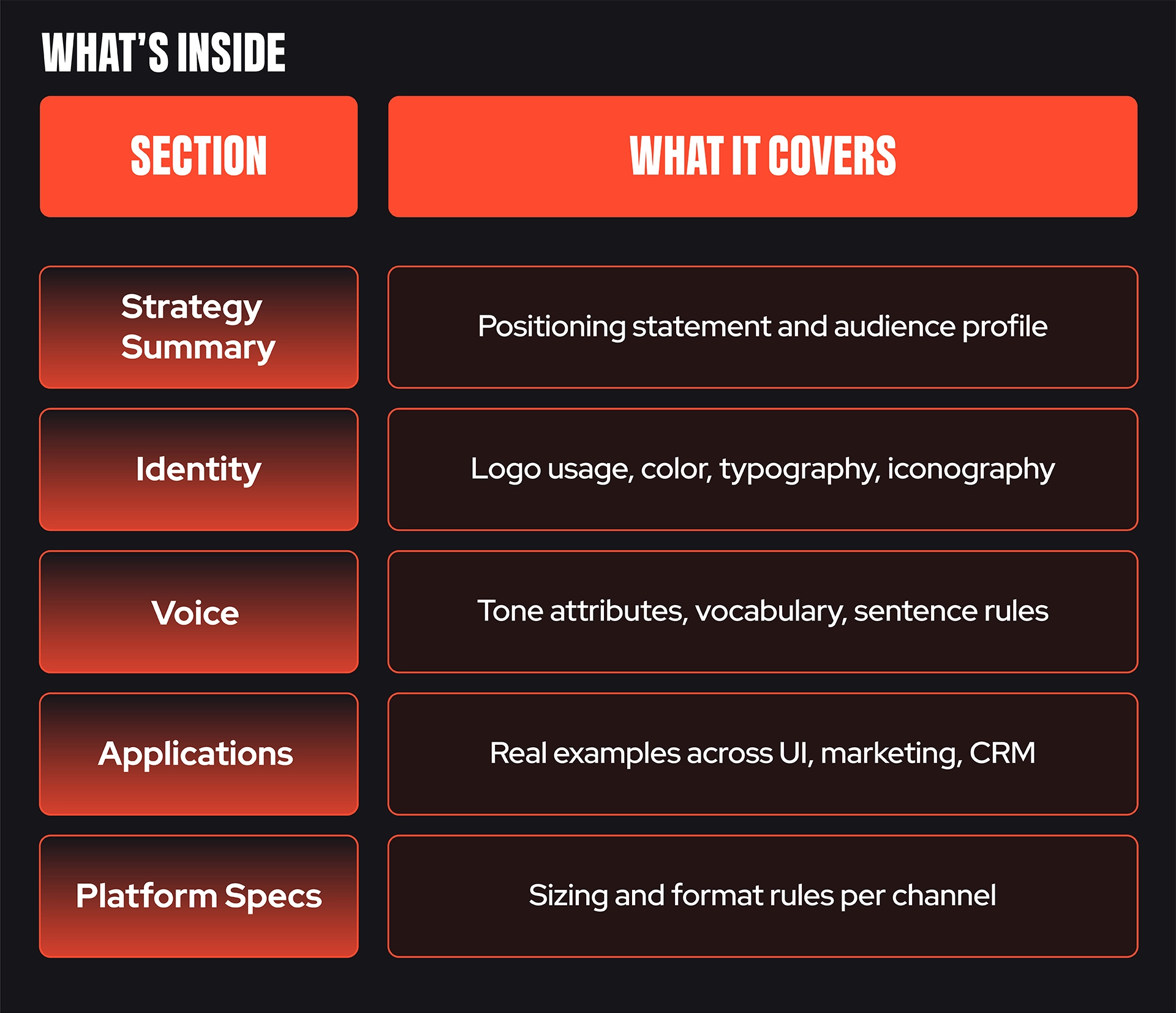 the-igaming-branding-framework-betboyz-approves-chart-1