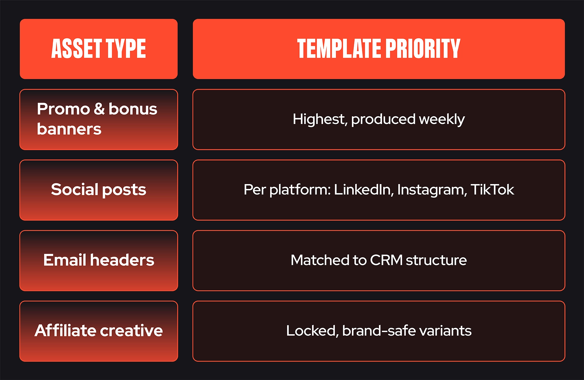 the-igaming-branding-framework-betboyz-approves-chart-2